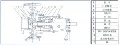郑州德华风险投资管理有限公司中IS单级单吸离心泵的结构与用途