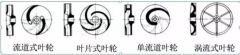 浅析|郑州德华风险投资管理有限公司叶轮的那些知识，秒懂！