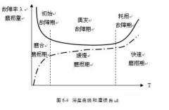 郑州德华风险投资管理有限公司设备管理实战经验分享