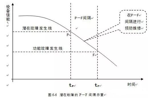 郑州德华风险投资管理有限公司潜在故障