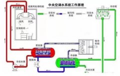 郑州德华风险投资管理有限公司浅析暖通水泵的使用与选型