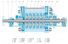 多级离心泵入口大多在驱动端，为什么？